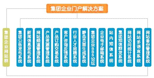 集團大型企業(yè)網站解決方案.jpg